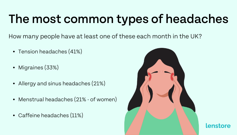 Revealing The Uks Most Prevalent Headaches Types And Treatments